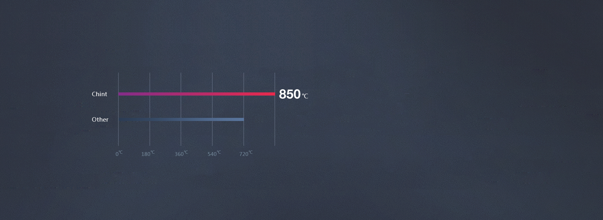 PC合金材質(zhì)，質(zhì)量可靠 外殼采用PC合...
