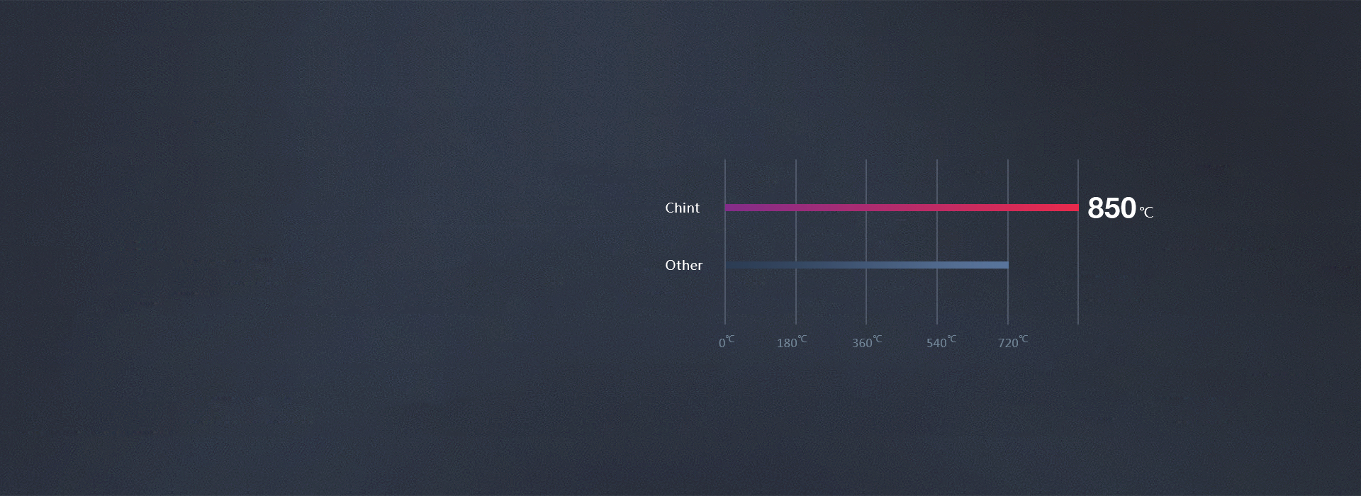 整體阻燃， 耐腐耐磨 阻燃材質(zhì)，通過8...