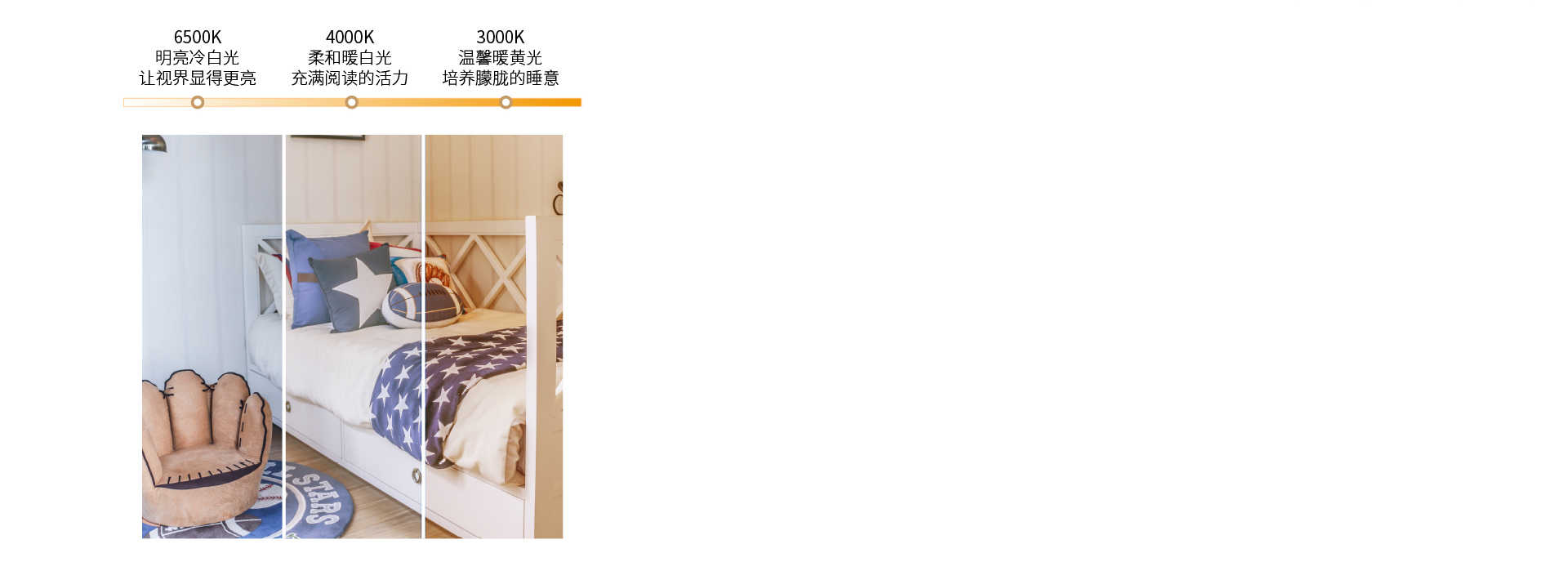 三段調光，滿足不同氛圍需求 三色分段，...