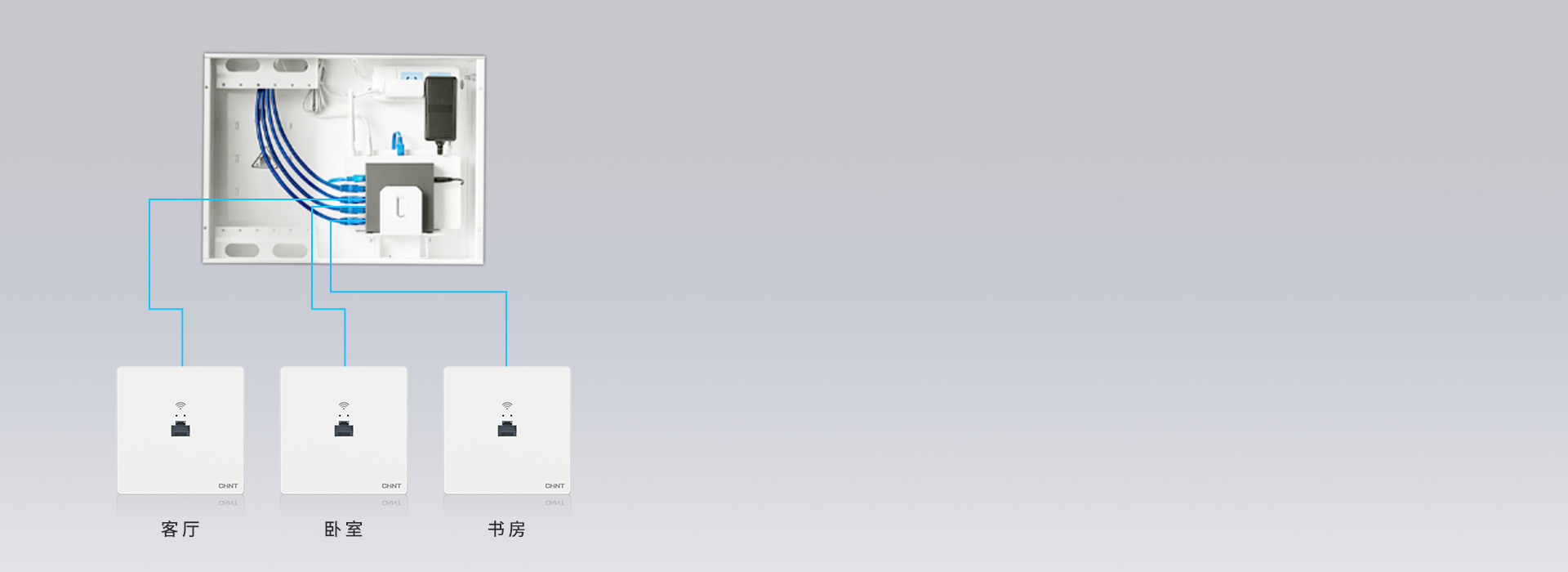 家庭典型組網(wǎng)方案 替換傳統(tǒng)六類數(shù)據(jù)插座...