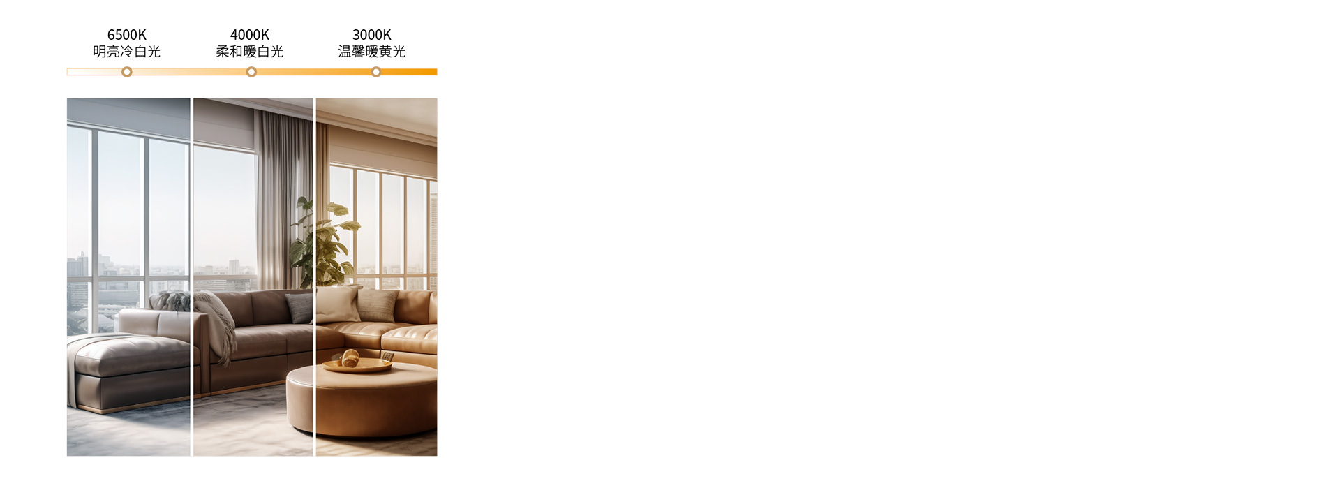 三色調光，營造多種照明氛圍 三色分段，...